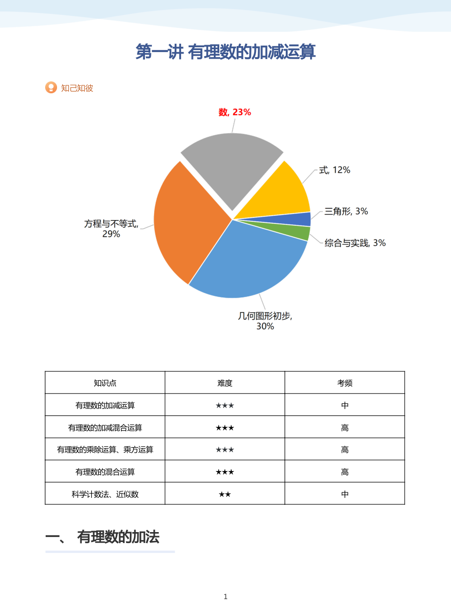 第一讲 有理数的加减运算-讲义（教师版）.pdf 第 1 页